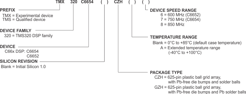 TMS320C6652 TMS320C6654 Device_Nomenclature_6654.gif