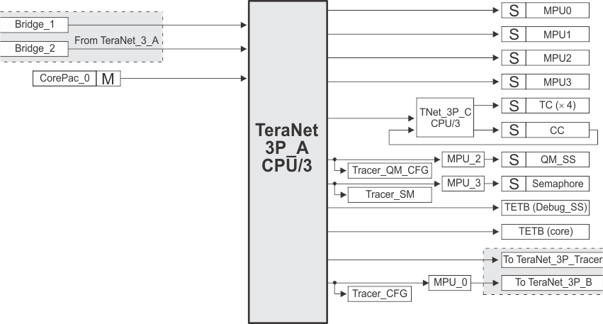 TMS320C6652 TMS320C6654 TeraNet_3P_A_6654.gif