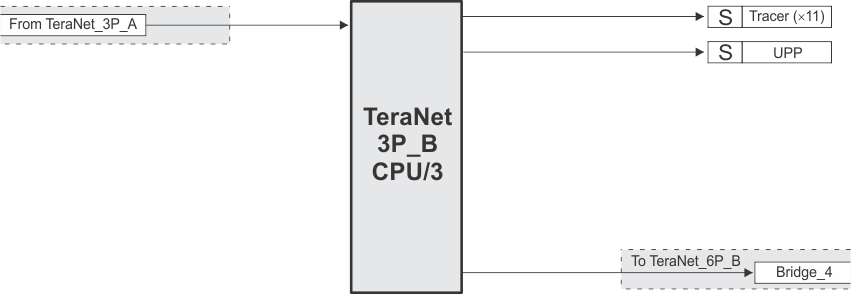 TMS320C6652 TMS320C6654 TeraNet_3P_B_6654.gif