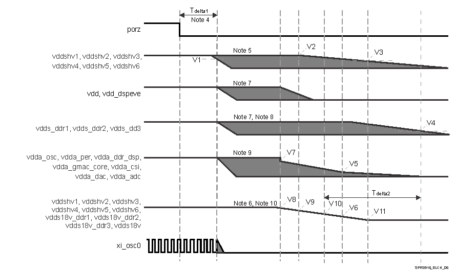 DRA780 DRA781 DRA782 DRA783 DRA784 DRA785 DRA786 DRA787 DRA788 SPRS916_ELCH_06.gif