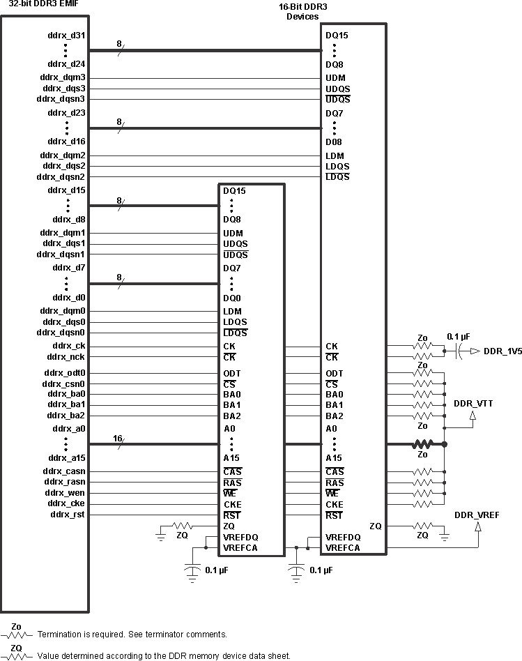 DRA780 DRA781 DRA782 DRA783 DRA784 DRA785 DRA786 DRA787 DRA788 SPRS91v_PCB_DDR3_02.gif