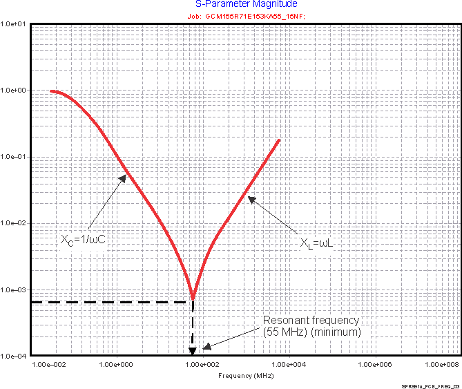 DRA780 DRA781 DRA782 DRA783 DRA784 DRA785 DRA786 DRA787 DRA788 SPRS91v_PCB_FREQ_03.gif