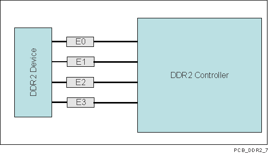 DRA780 DRA781 DRA782 DRA783 DRA784 DRA785 DRA786 DRA787 DRA788 SPRS949_PCB_DDR2_7.gif