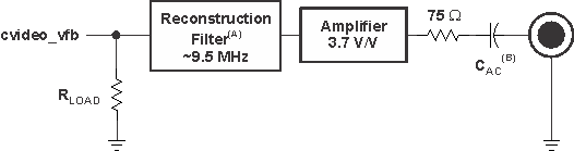 DRA780 DRA781 DRA782 DRA783 DRA784 DRA785 DRA786 DRA787 DRA788 dg_dac_tvo_bypass_prs647.gif