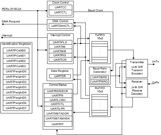 GUID-6CC35F37-EEB3-4C21-BBF2-4CAF954AC94D-low.gif