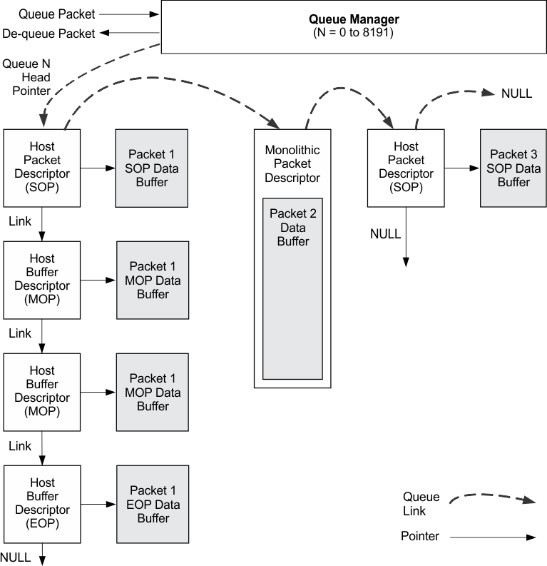 Packet_Queuing_Data_Structure_Diagram.gif