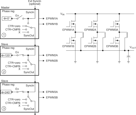 F2837xD Control of 3-Phase Interleaved DC/DC Converter