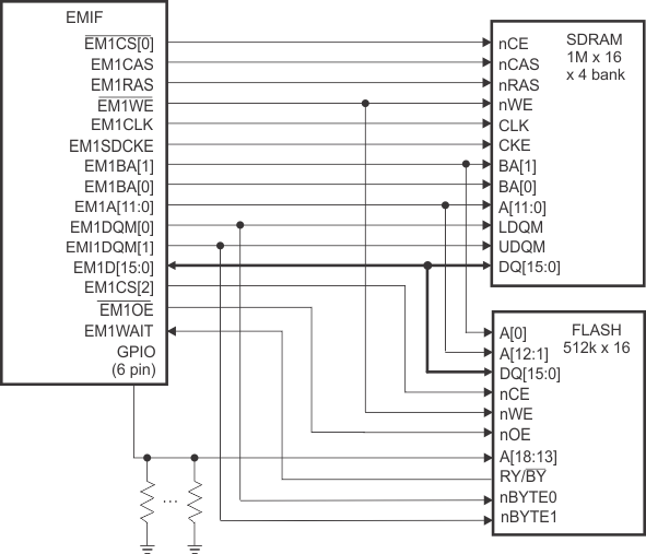 F2837xD Example
                    Configuration Interface