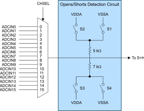 F2837xD Opens/Shorts Detection Circuit