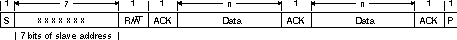 F2837xD I2C
                    Module 7-Bit Addressing Format (FDF = 0, XA = 0 in I2CMDR)