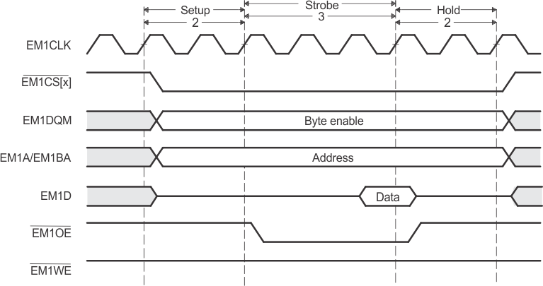 F2837xD Timing Waveform of an Asynchronous Read Cycle in Normal Mode