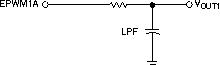 F2837xD Simple
                    Reconstruction Filter for a PWM-based DAC