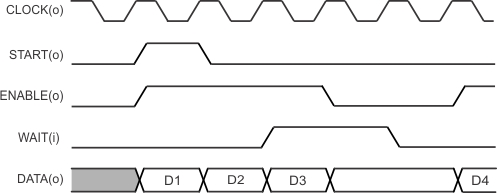 F2837xD uPP Transmit in SDR Mode