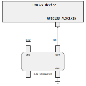 F2837xD AUXCLKIN