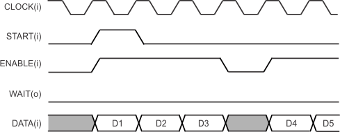 F2837xD uPP Receive in SDR Mode