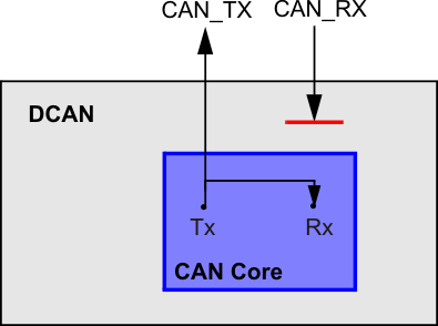 F2837xD CAN Core in Loopback
                    Mode