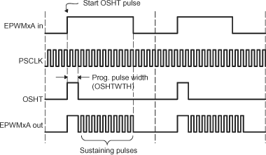 F2837xD PWM Chopper Submodule
                                                  Waveforms Showing the First Pulse and Subsequent
                                                  Sustaining Pulses