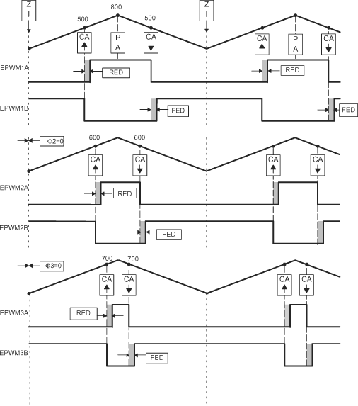 F2837xD 3-Phase Inverter Waveforms for Control of Dual 3-Phase Inverter Stages (Only One Inverter Shown)