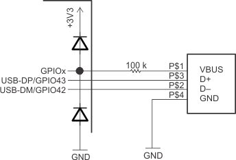  USB Scheme