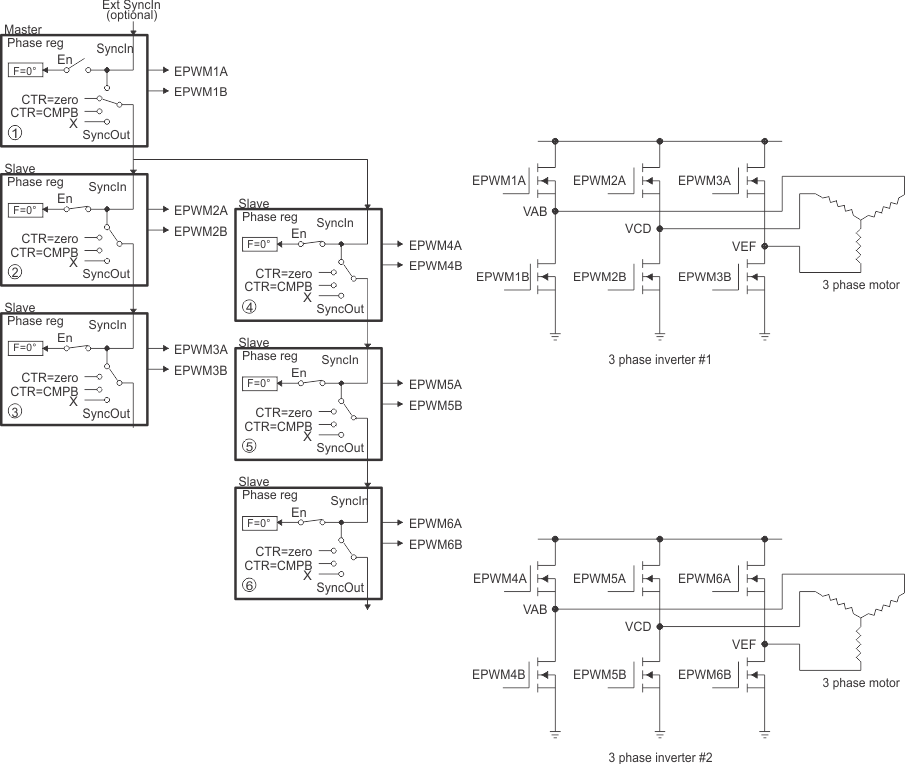  Control of Dual 3-Phase Inverter Stages as Is Commonly Used in Motor Control