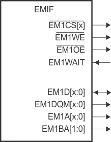  EMIF Asynchronous Interface