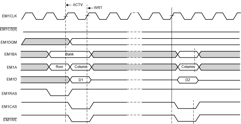  Timing Waveform for Basic SDRAM Read Operation