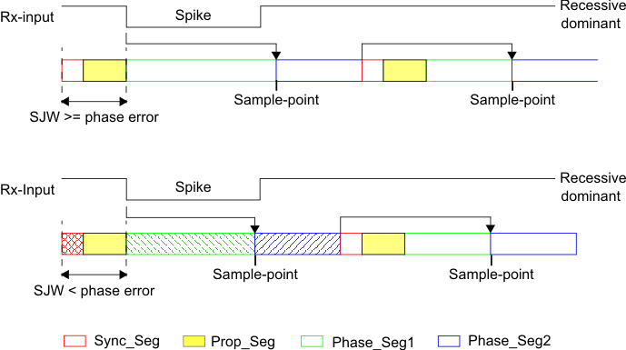  Filtering of Short Dominant Spikes