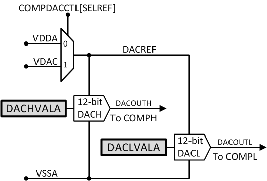  Reference DAC Block Diagram