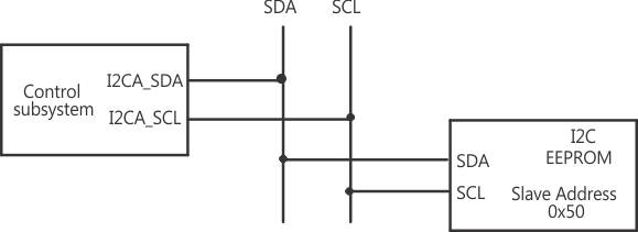  EEPROM Device at Address
                    0x50