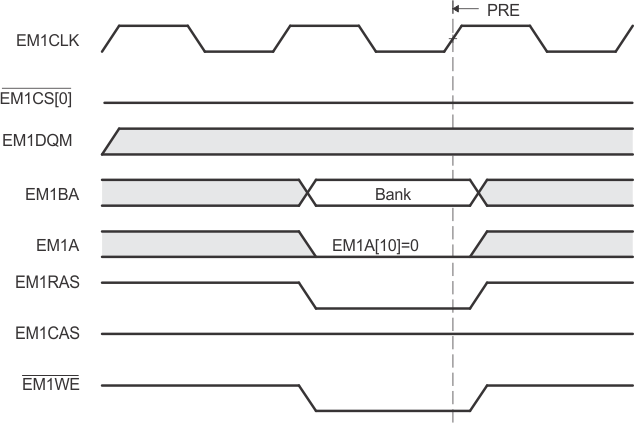  Timing Waveform of SDRAM PRE Command