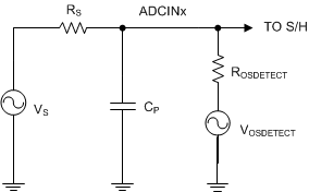  Input Circuit Equivalent with OSDETECT Enabled