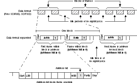  Address-Bit Multiprocessor Communication Format