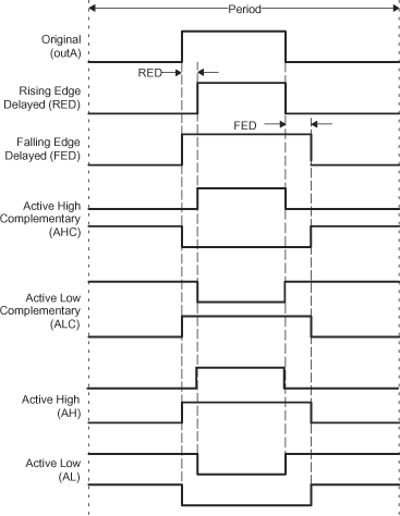  Dead-Band Waveforms for Typical Cases (0% <
                                                  Duty < 100%)