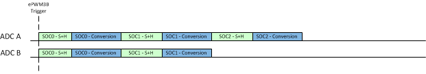  Example: Synchronous Operation with Uneven SOC Numbers