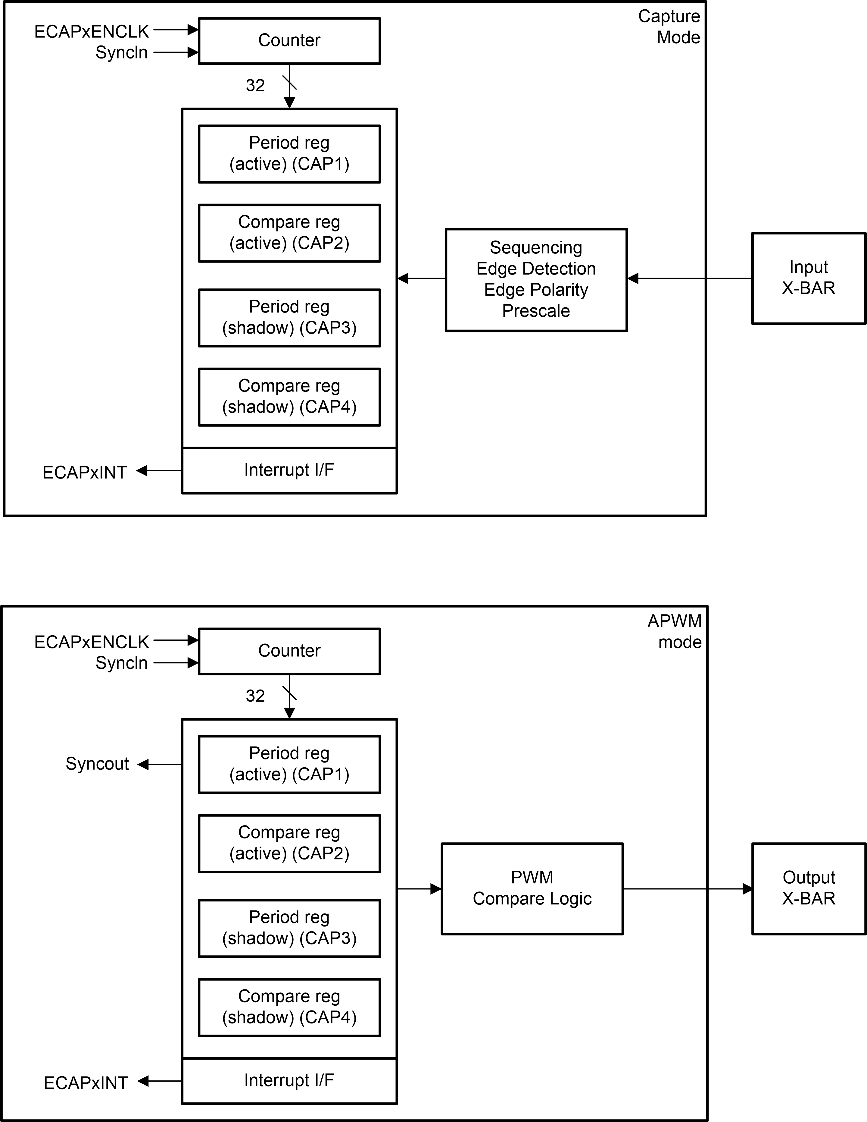  Capture
                    and APWM Modes of Operation