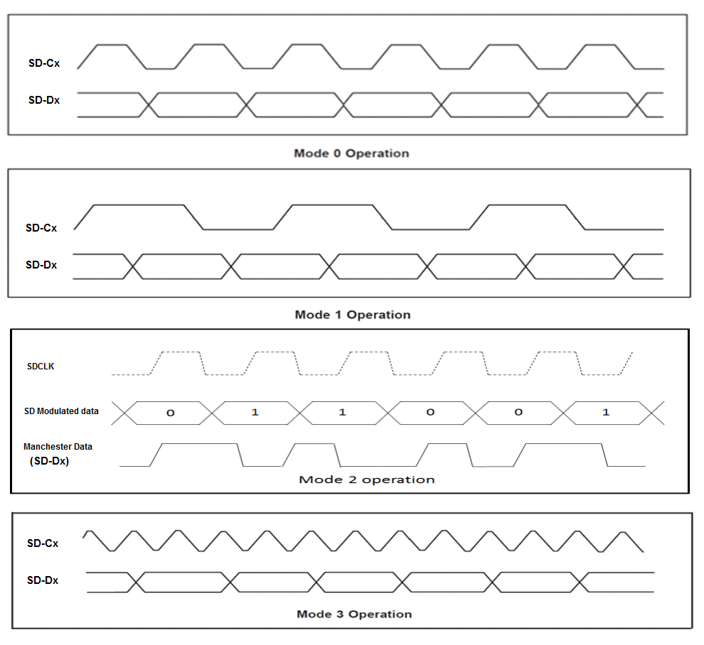  Different Modulator Modes Supported