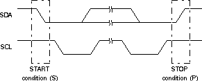 F2837xS I2C Module START and STOP Conditions