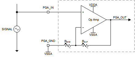 F28004x PGA_GND to VSSA