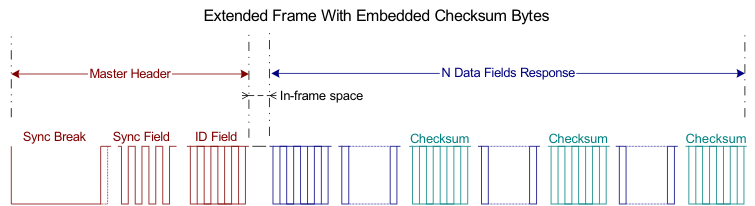 F28004x Optional Embedded Checksum in Response
          for Extended Frames