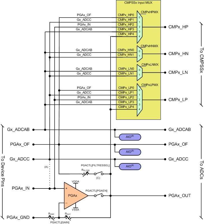 F28004x Analog Group Connections