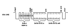 F28004x Sequential Read