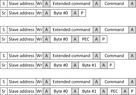 F28004x Extended Command Write Byte
                    and Write Word Messages With and Without PEC