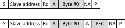 F28004x Receive Byte Message With and
                    Without PEC