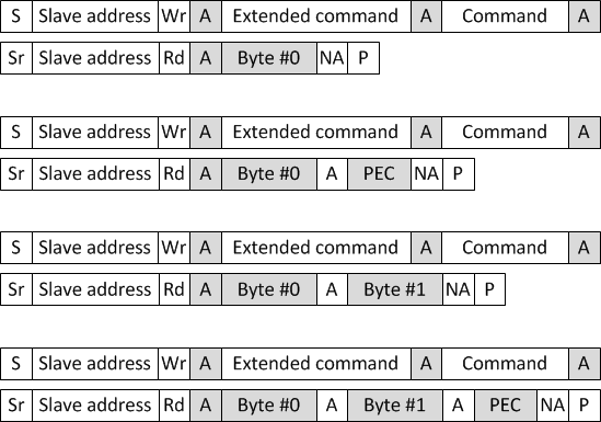 F28004x Extended Command Read Byte and
                    Read Word Messages With and Without PEC