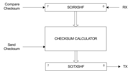 F28004x Checksum Compare and Send for Extended Frames