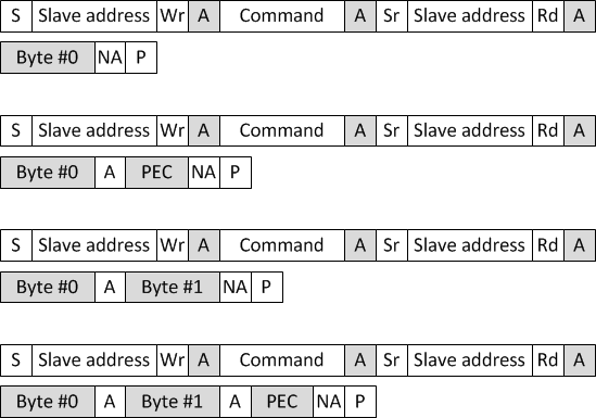 F28004x Read Byte and Read Word
                    Messages With and Without PEC