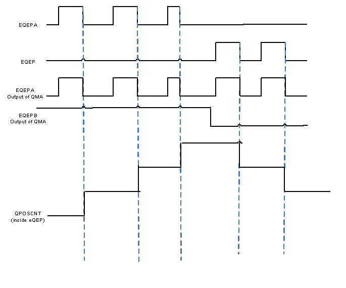 F28004x QMA Mode-2