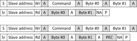 F28004x Process Call Message With and
                    Without PEC