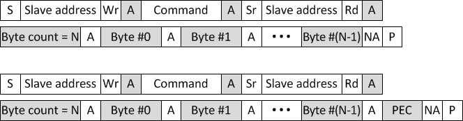 F28004x Block Read Message With and
                    Without PEC