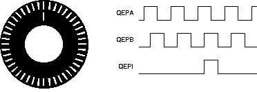 F28004x Optical
                    Encoder Disk